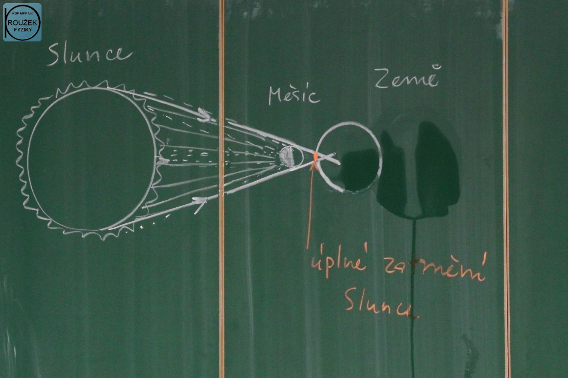 Fotografie: princip vzniku zatmění slunce