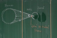 princip vzniku zatmění slunce